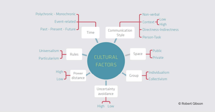 cultural-factors